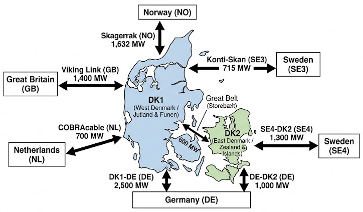 Energy Forecasting Project Thumbnail