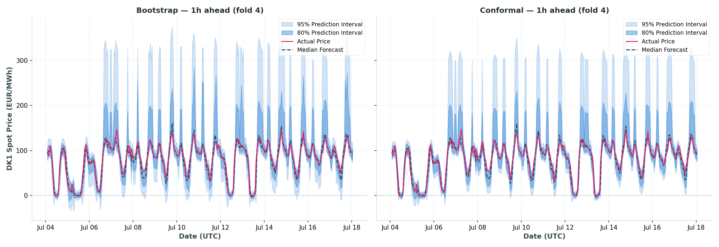 Energy Forecasting Project Thumbnail