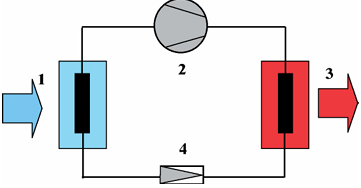 Working of the vapour compression heat pump