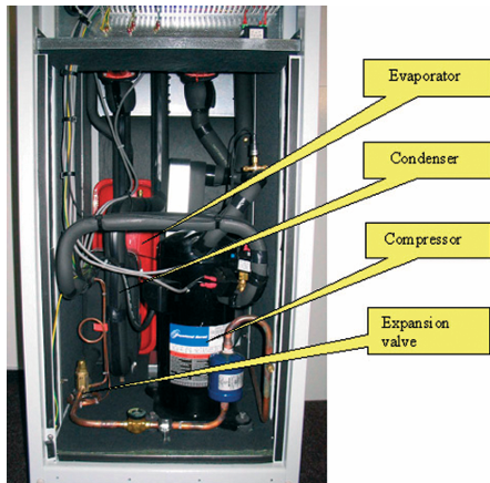 Basic heat pump components