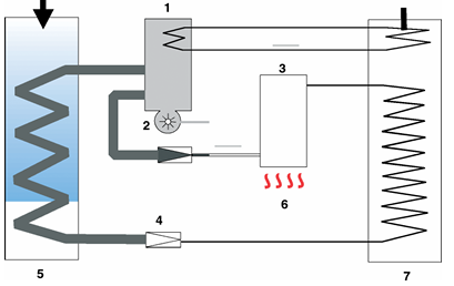 Working principle of an absorption heat pump