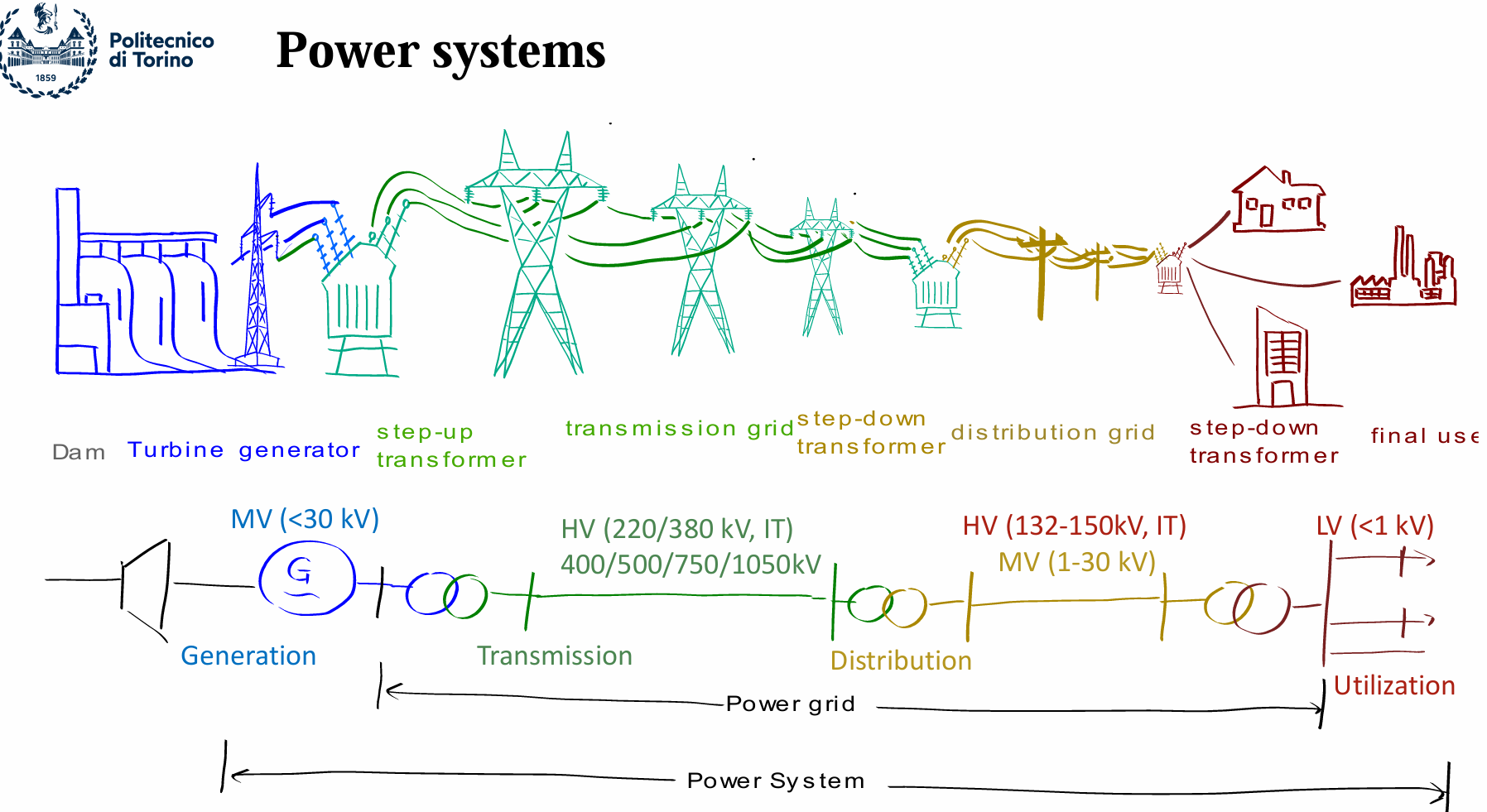 Power system