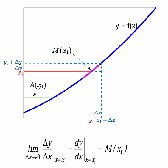 Average vs Marginal