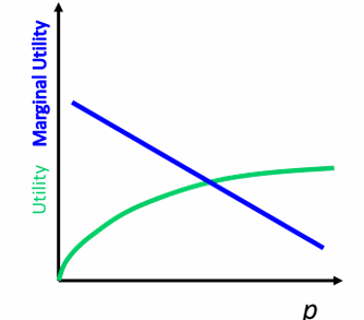 Demand Curve 1
