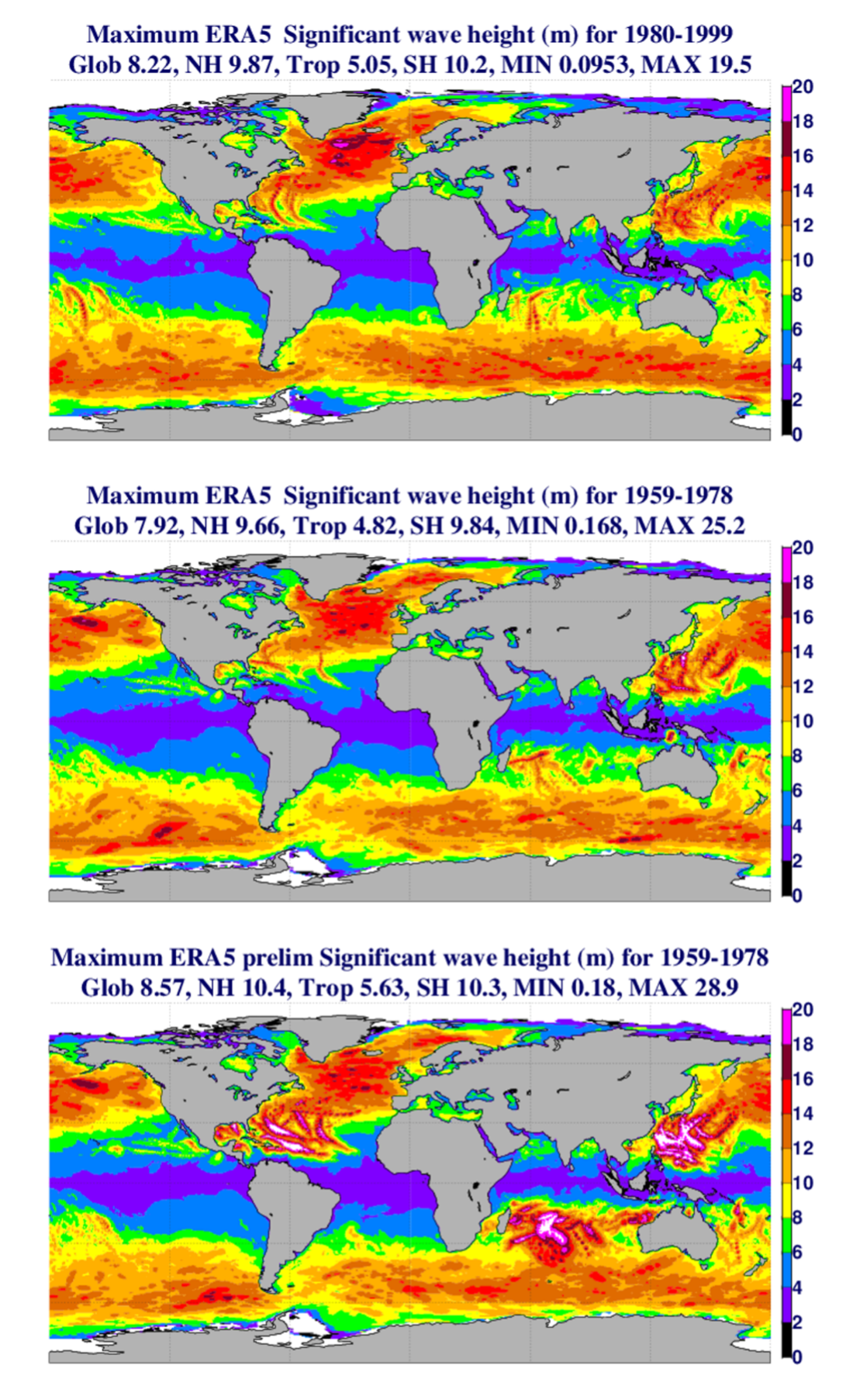 Maximum wave height from ERA5 reanalysis across several decades