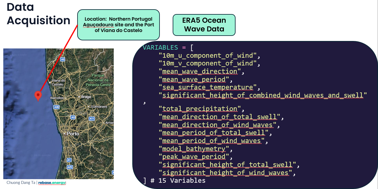 Map of the ERA5 ocean data acquisition site off northern Portugal