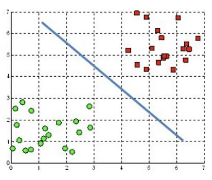 Machine Learning Projects - Chuong Dang TA