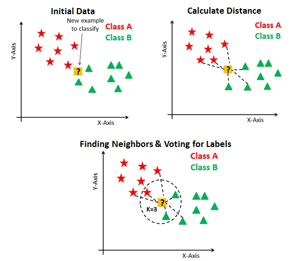 Machine Learning Projects - Chuong Dang TA