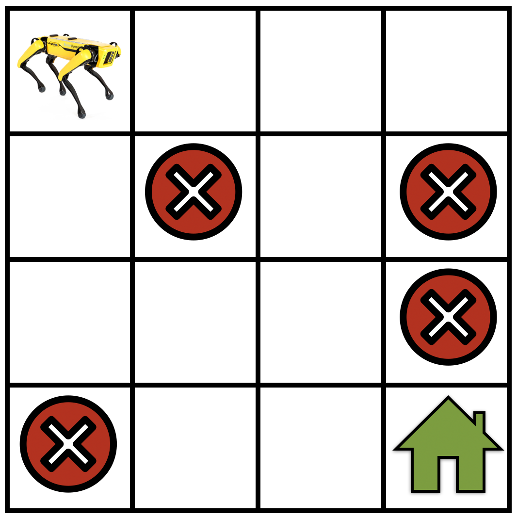 Gridworld Example