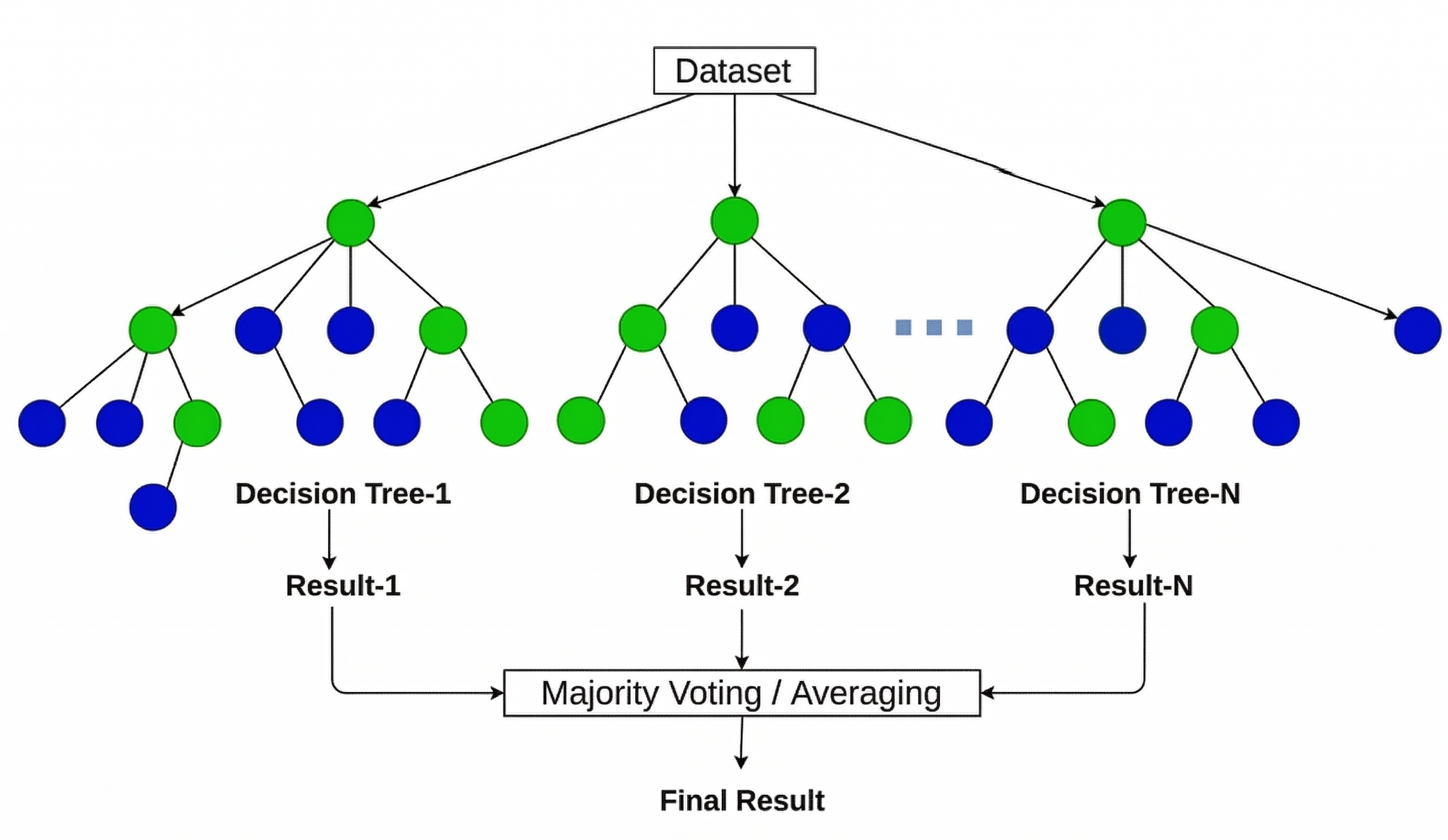 RF algorithm explained