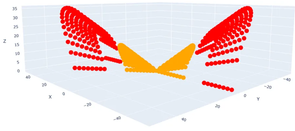 X vs Y vs XY plot