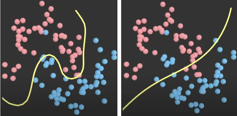 Effect of gamma on RBF
