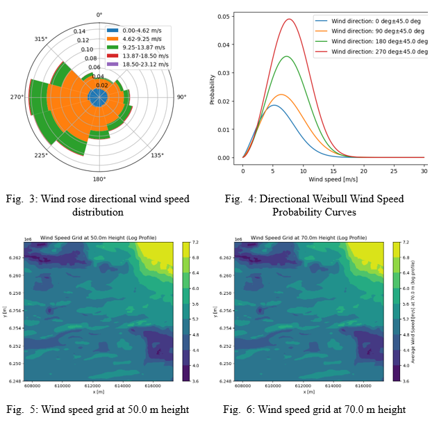 Veggerslev Wind Farm