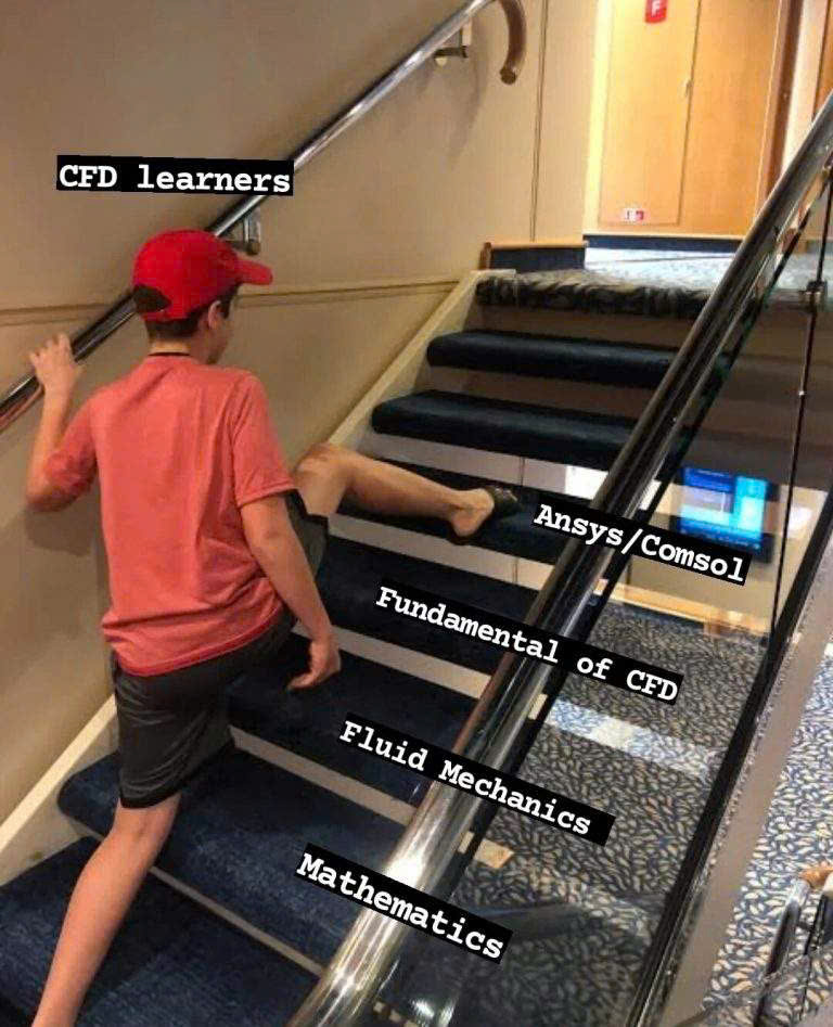 CFD learners skipping steps