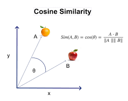 Cosine Distance