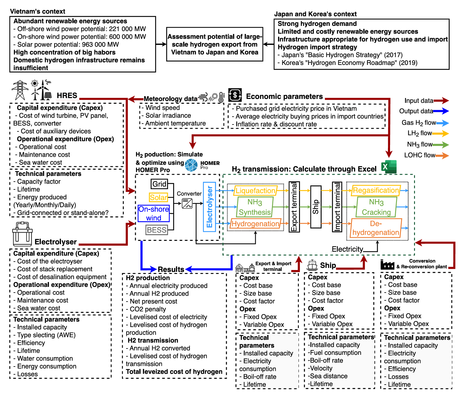 Graphical Abstract