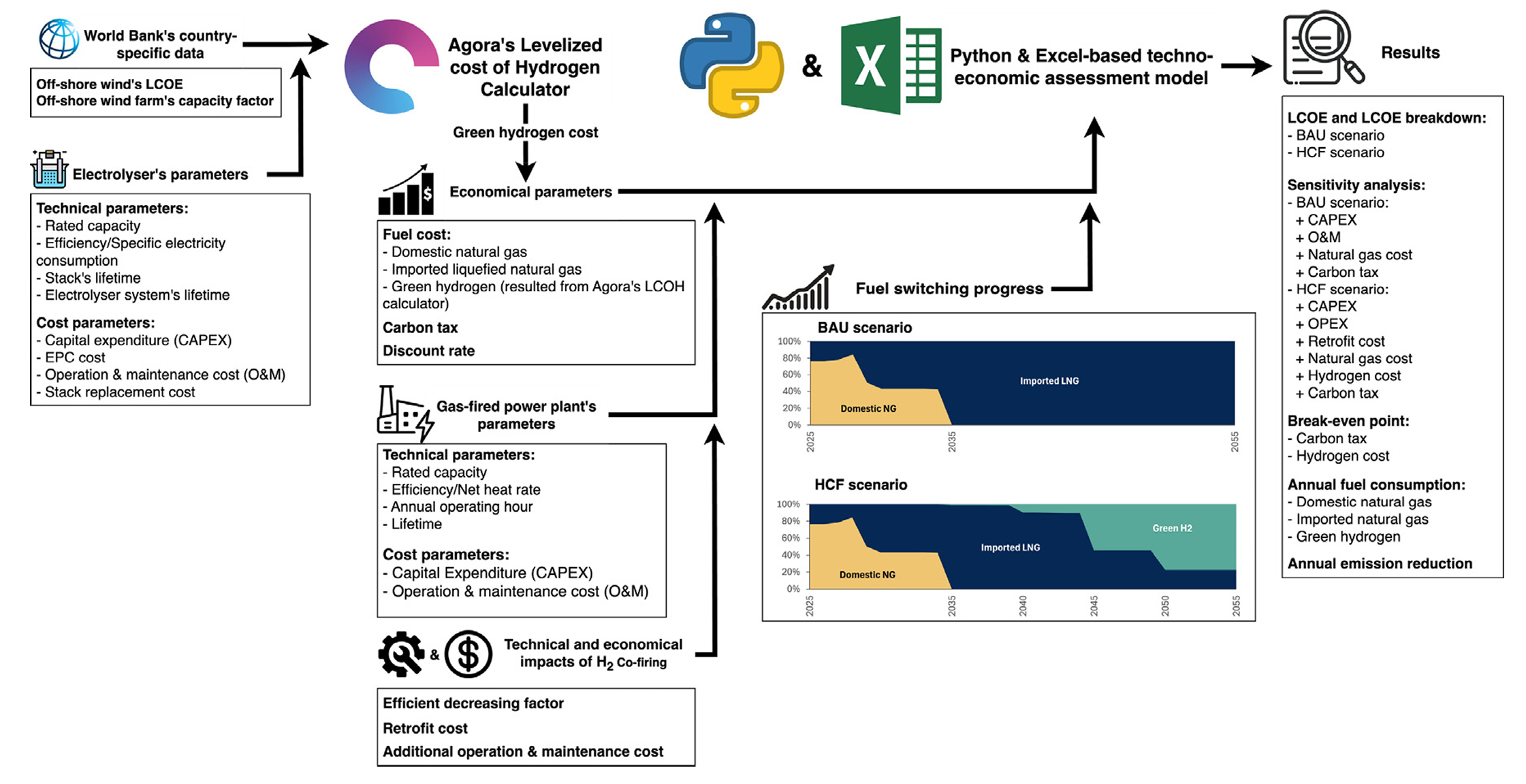 Graphical Abstract